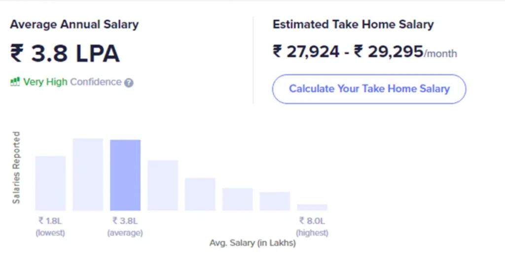 Design Fundamentalist - Highest Paying Digital Marketing Jobs in India 