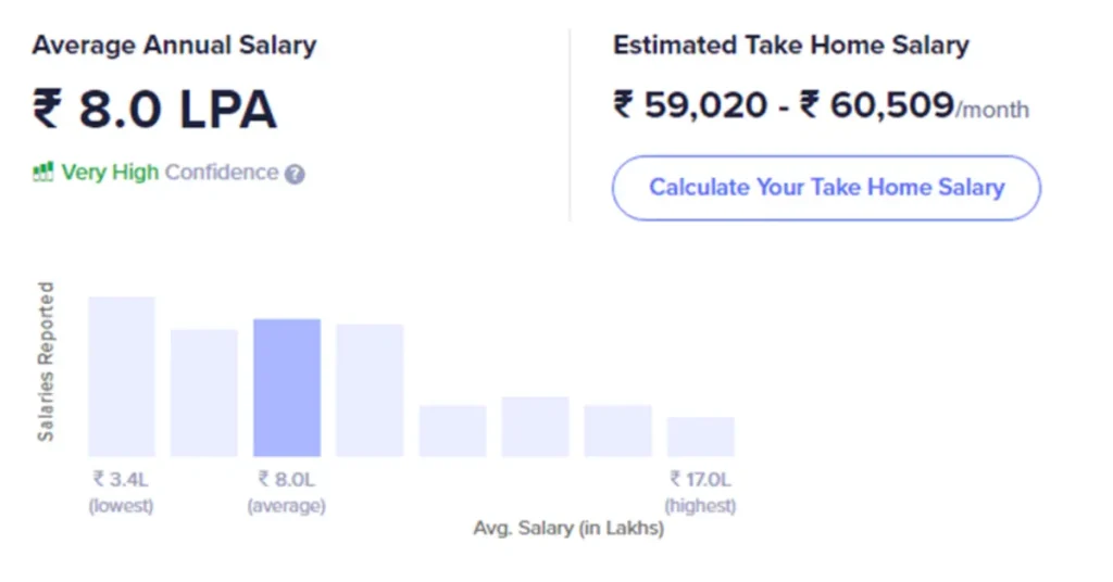 Marketing Automation Expert - Highest Paying Digital Marketing Jobs in India 