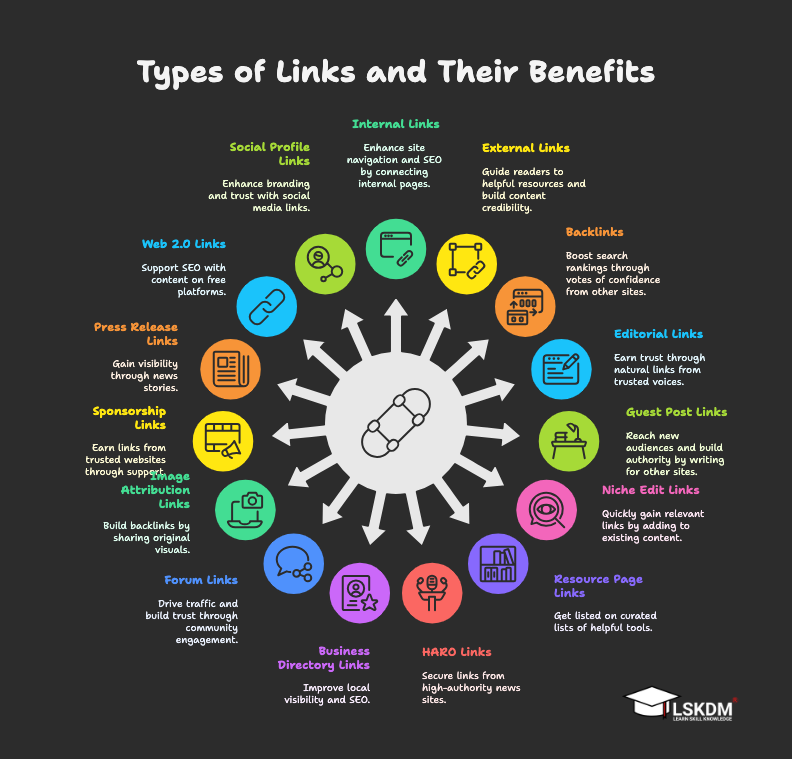 Types of Backlinks